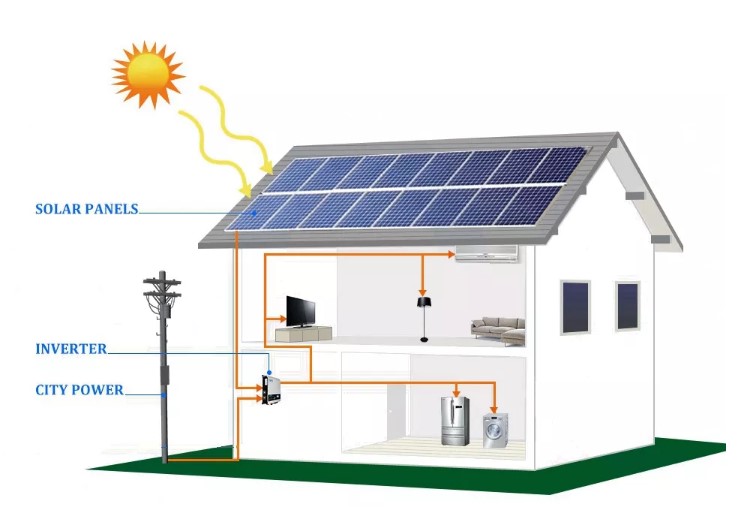 On Grid Roof Mounting Solar Power System