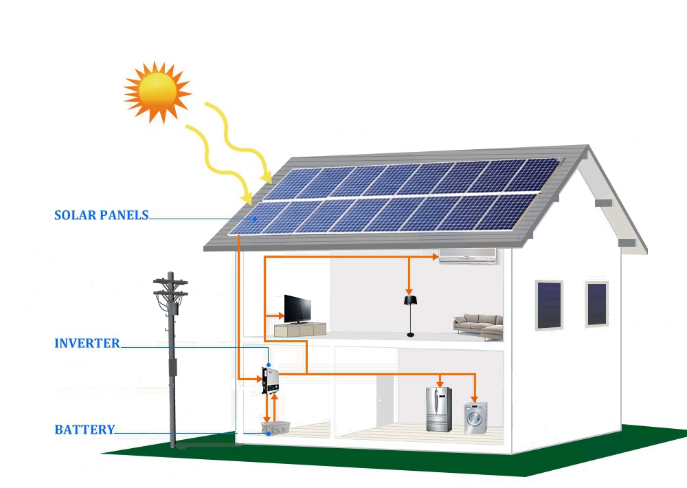 Off Grid Solar Power System