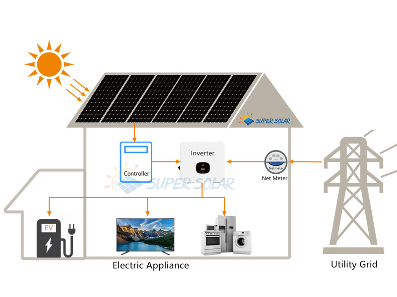 What is an on-grid, off-grid solar system and hybrid solar system